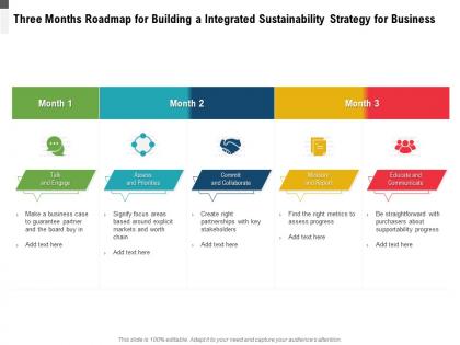 Three months roadmap for building a integrated sustainability strategy for business