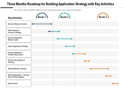 Three months roadmap for building application strategy with key activities