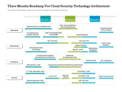 Three months roadmap for cloud security technology architecture