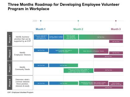 Three months roadmap for developing employee volunteer program in workplace