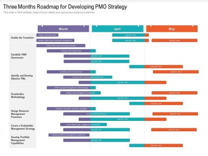 Three months roadmap for developing pmo strategy
