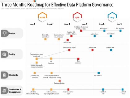 Three months roadmap for effective data platform governance