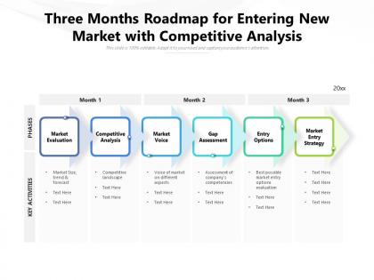 Three months roadmap for entering new market with competitive analysis