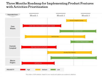 Three months roadmap for implementing product features with activities prioritization
