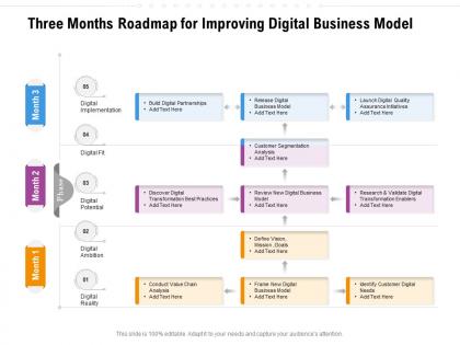 Three months roadmap for improving digital business model