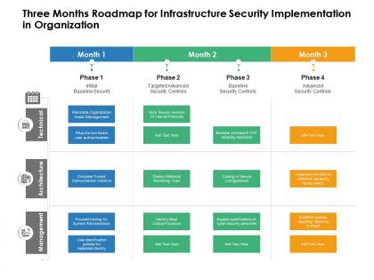 Three months roadmap for infrastructure security implementation in organization