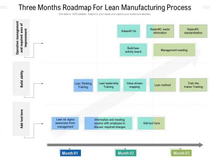 Three months roadmap for lean manufacturing process