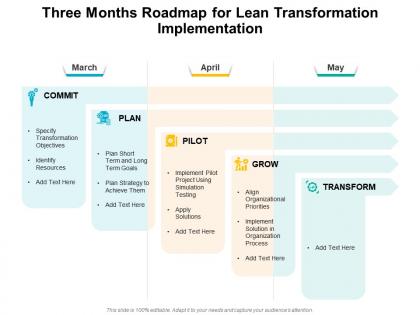 Three months roadmap for lean transformation implementation