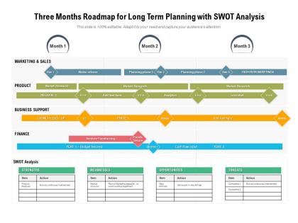 Three months roadmap for long term planning with swot analysis