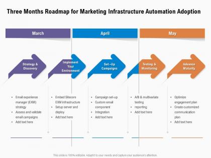Three months roadmap for marketing infrastructure automation adoption