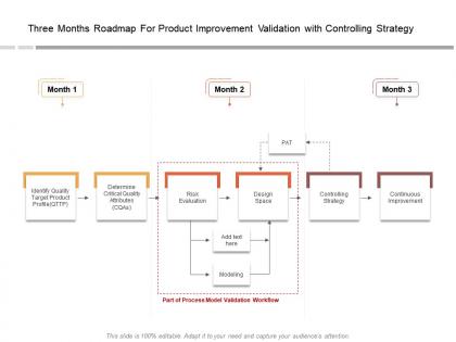 Three months roadmap for product improvement validation with controlling strategy