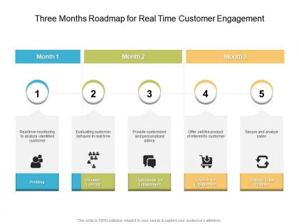 Three months roadmap for real time customer engagement