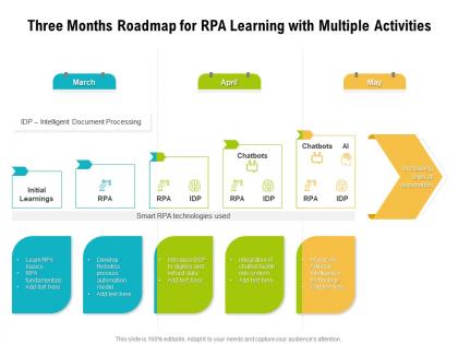 Three months roadmap for rpa learning with multiple activities