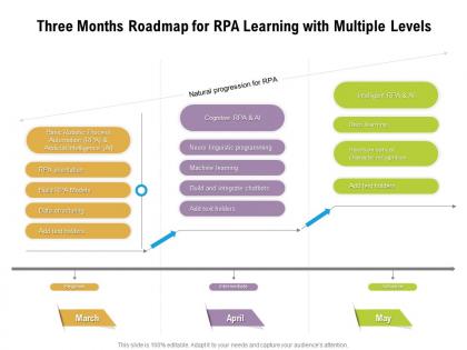 Three months roadmap for rpa learning with multiple levels