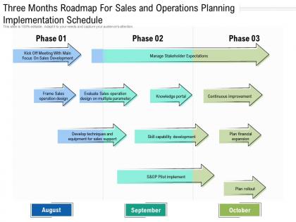 Three months roadmap for sales and operations planning implementation schedule