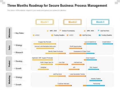 Three months roadmap for secure business process management