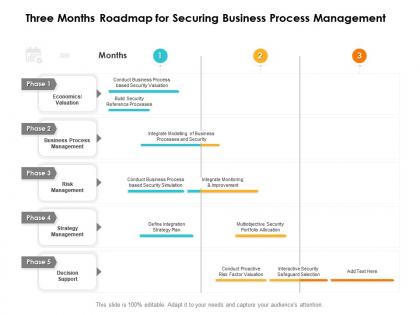 Three months roadmap for securing business process management