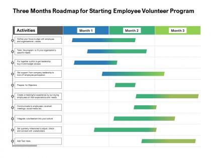 Three months roadmap for starting employee volunteer program