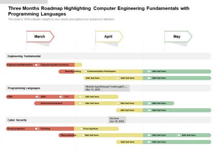 Three months roadmap highlighting computer engineering fundamentals with programming languages
