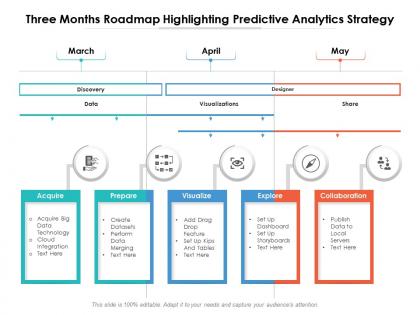 Three months roadmap highlighting predictive analytics strategy