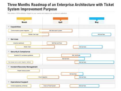 Three months roadmap of an enterprise architecture with ticket system improvement purpose