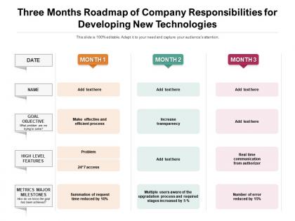 Three months roadmap of company responsibilities for developing new technologies