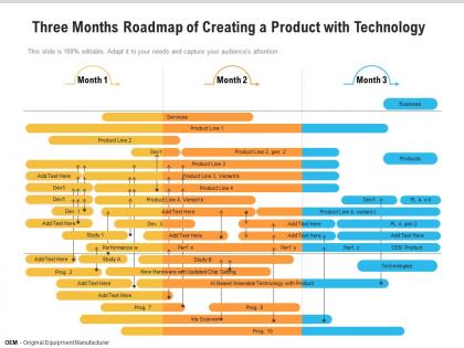 Three months roadmap of creating a product with technology