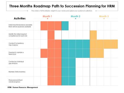 Three months roadmap path to succession planning for hrm