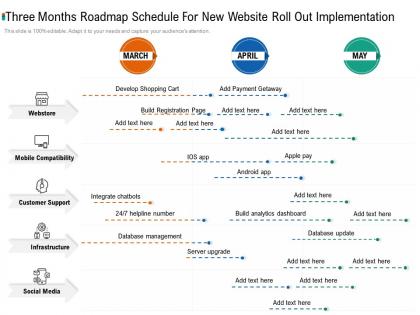 Three months roadmap schedule for new website roll out implementation