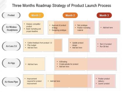 Three months roadmap strategy of product launch process