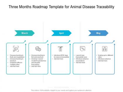 Three months roadmap template for animal disease traceability