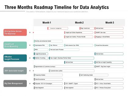 Three months roadmap timeline for data analytics
