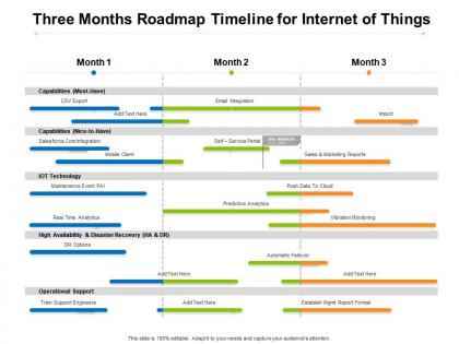 Three months roadmap timeline for internet of things