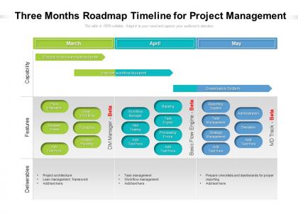 Three months roadmap timeline for project management