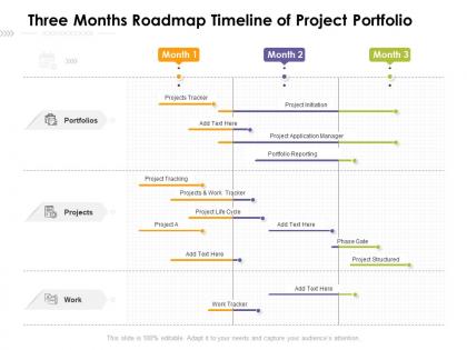 Three months roadmap timeline of project portfolio