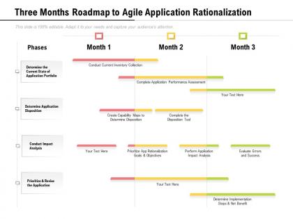 Three months roadmap to agile application rationalization