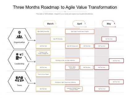 Three months roadmap to agile value transformation