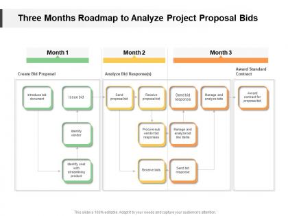 Three months roadmap to analyze project proposal bids