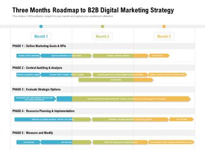 Three months roadmap to b2b digital marketing strategy