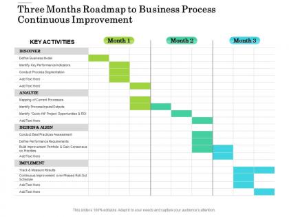 Three months roadmap to business process continuous improvement