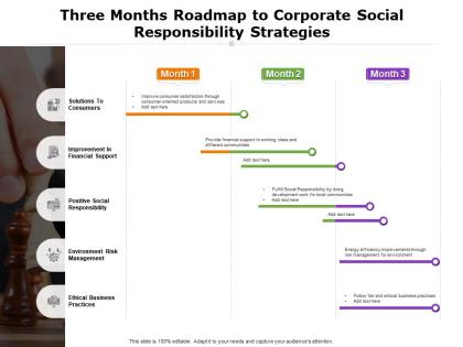 Three months roadmap to corporate social responsibility strategies