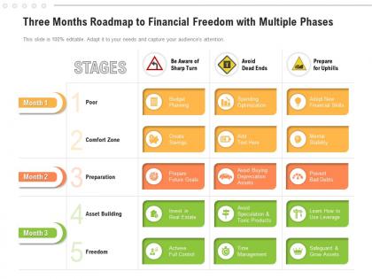 Three months roadmap to financial freedom with multiple phases