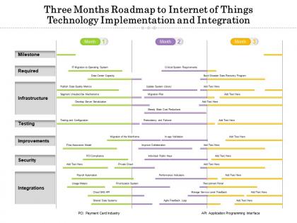 Three months roadmap to internet of things technology implementation and integration