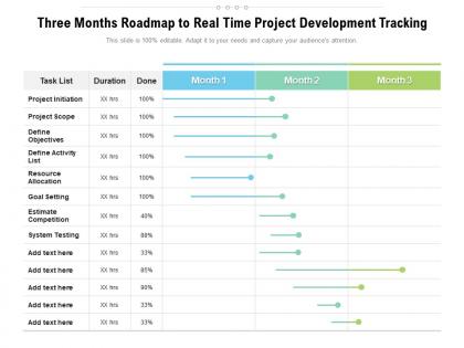 Three months roadmap to real time project development tracking