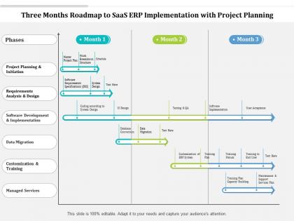 Three months roadmap to saas erp implementation with project planning