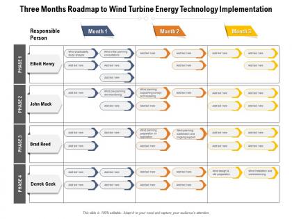 Three months roadmap to wind turbine energy technology implementation