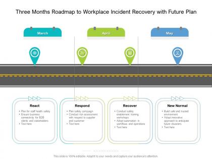 Three months roadmap to workplace incident recovery with future plan