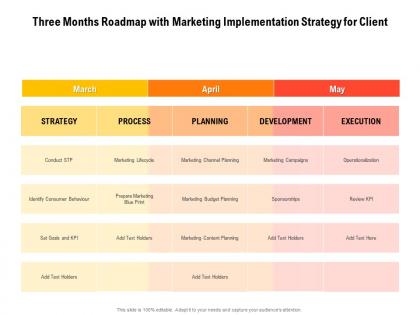 Three months roadmap with marketing implementation strategy for client