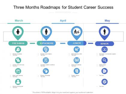 Three months roadmaps for student career success