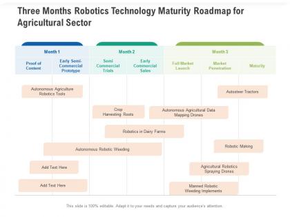 Three months robotics technology maturity roadmap for agricultural sector